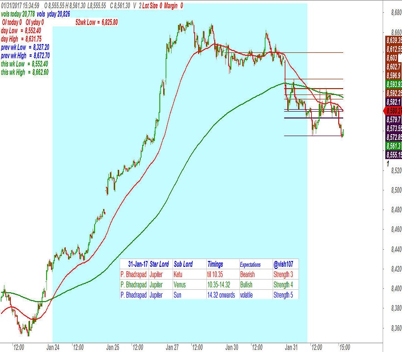 Nifty Astrology 1