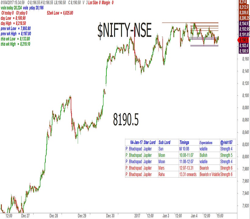 nifty-astrology-1