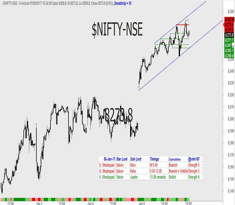 nifty-astrology-1