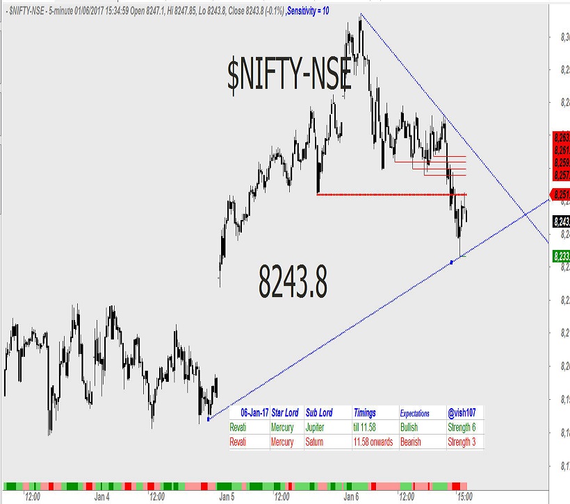nifty-astrology-1
