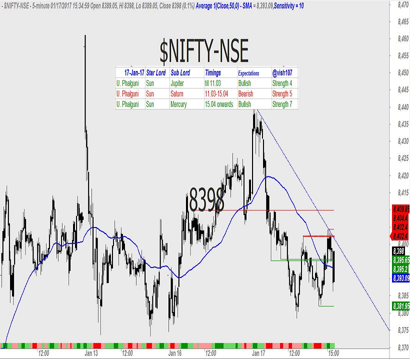 Nifty Astrology 1