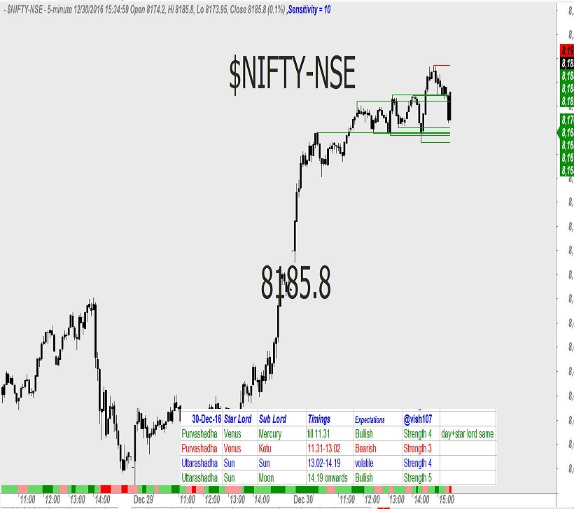 nifty-astrology-1