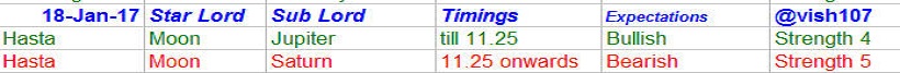 Nifty Astrology