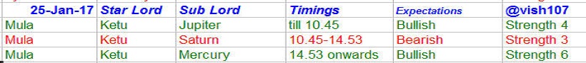 Nifty Astrology