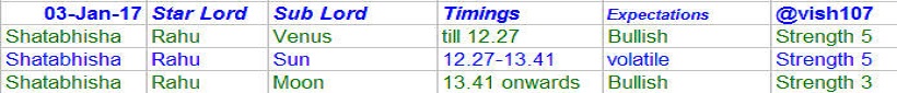 nifty-astrology