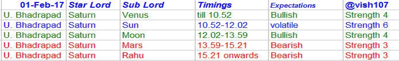 Nifty Astrology