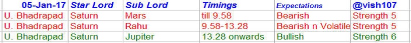 nifty-astrology