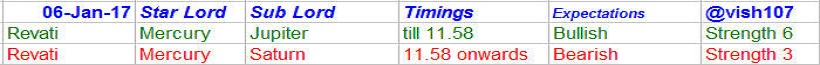 nifty-astrology
