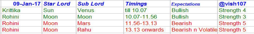nifty-astrology