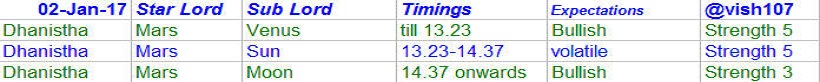 nifty-astrology