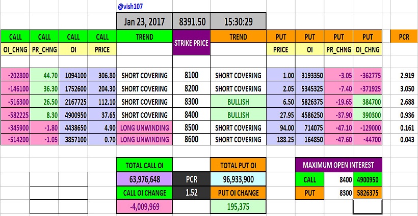 Put Call Ratio
