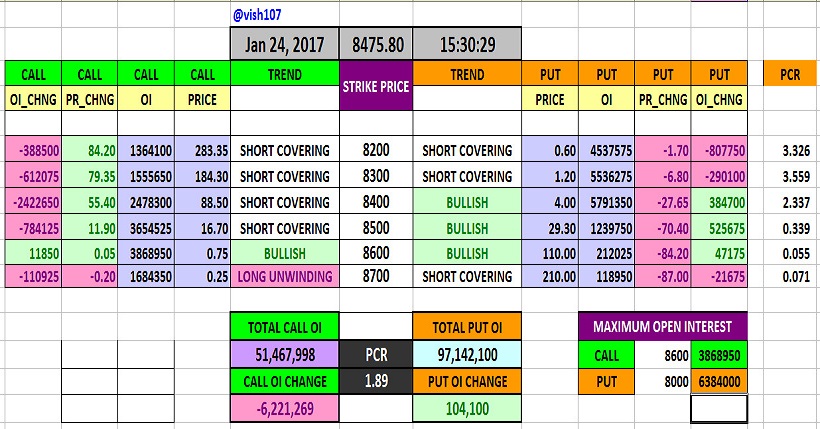 Put Call Ratio
