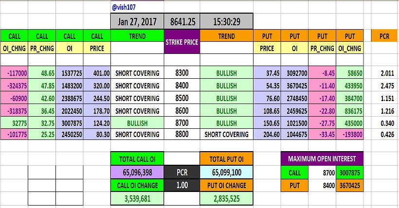 Put Call Ratio