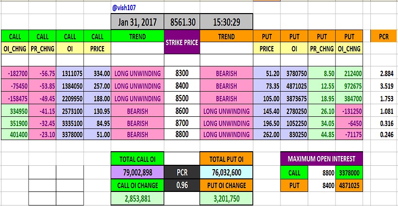 Put Call Ratio