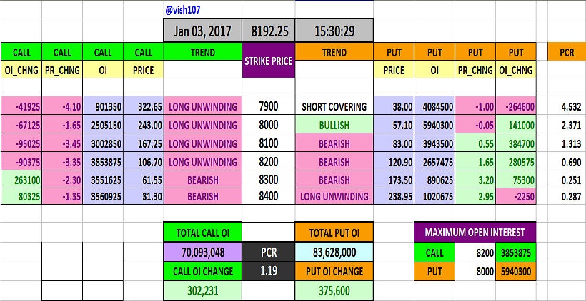 put-call-ratio