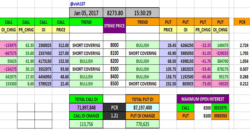 put-call-ratio