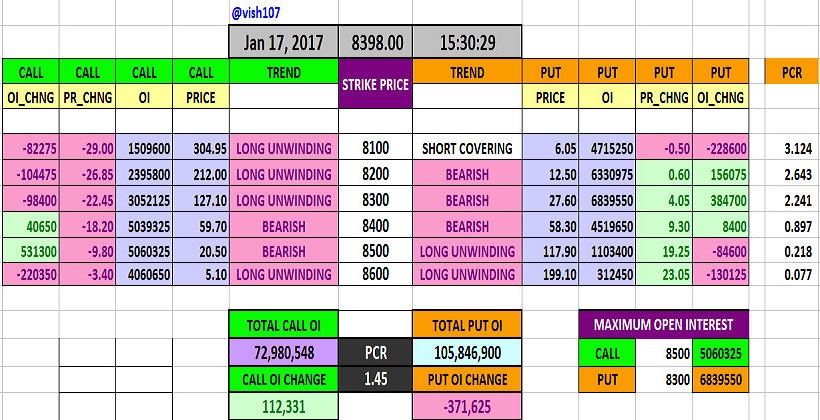 Put Call Ratio