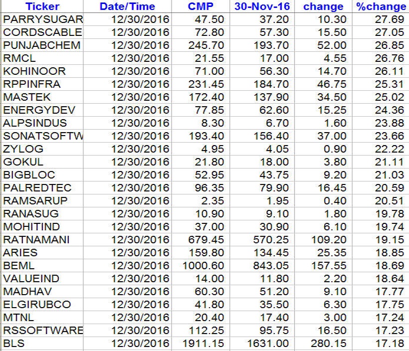 top-performers-1
