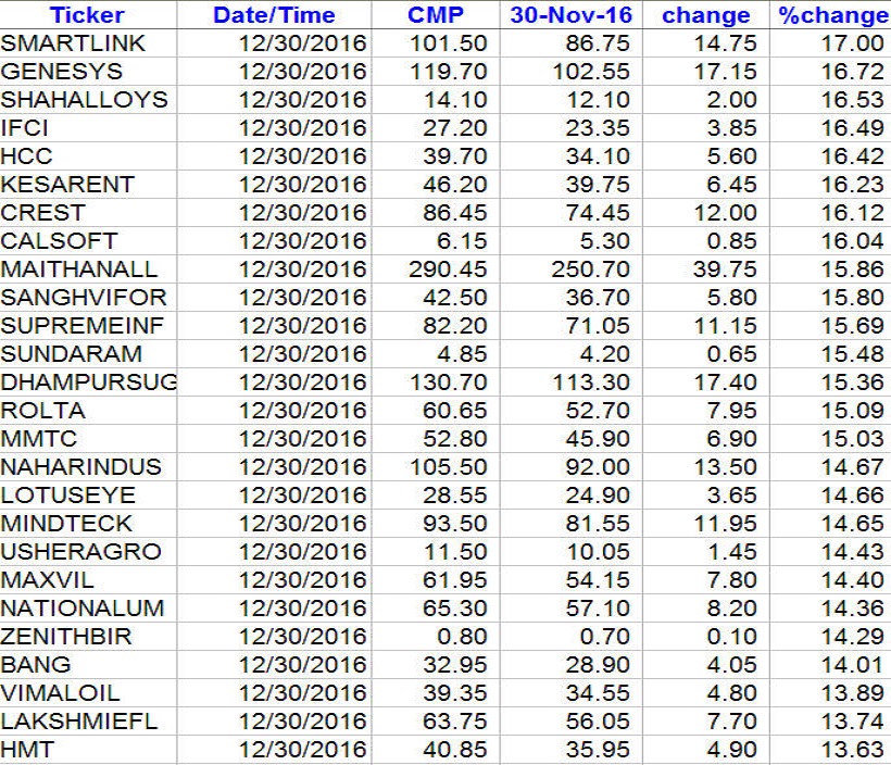 top-performers-2