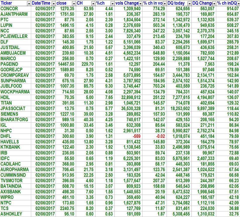 Delivery Volume