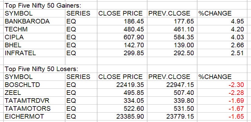 Gainers