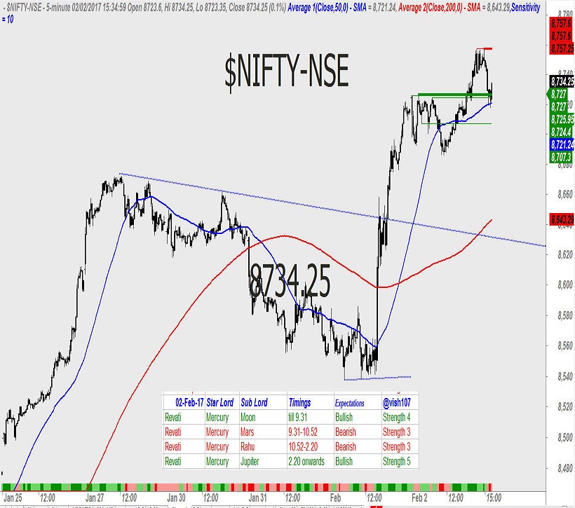 Nifty Astrology 1
