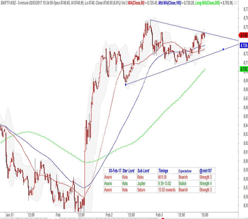 Nifty Astrology 1
