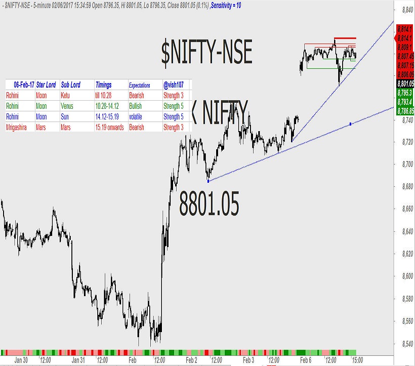 Nifty Astrology 1