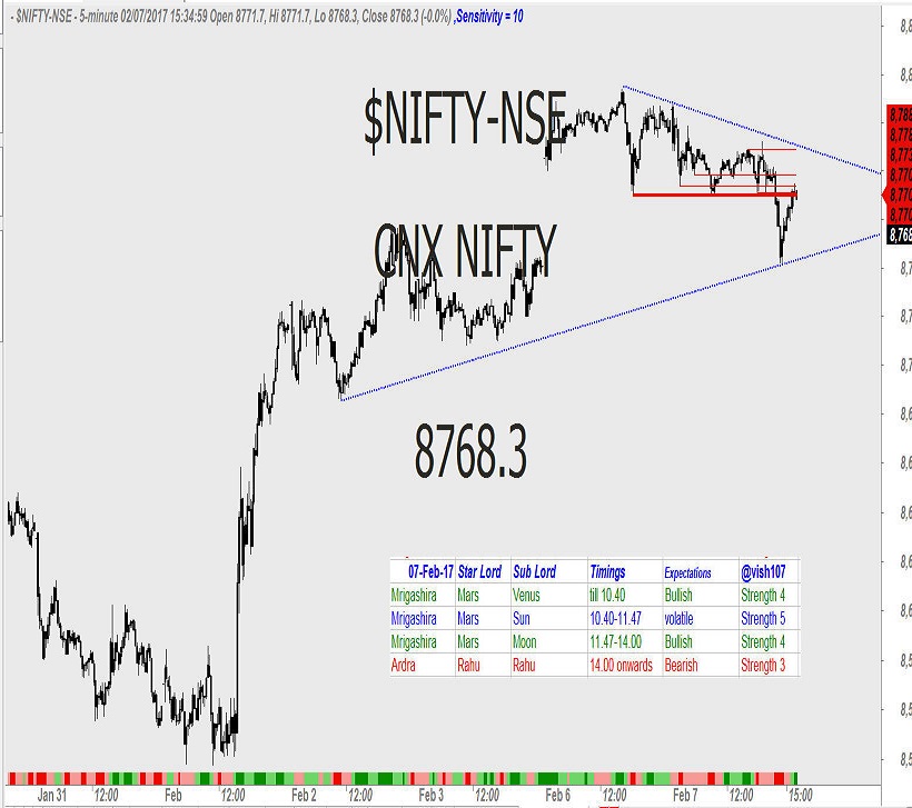 Nifty Astrology 1