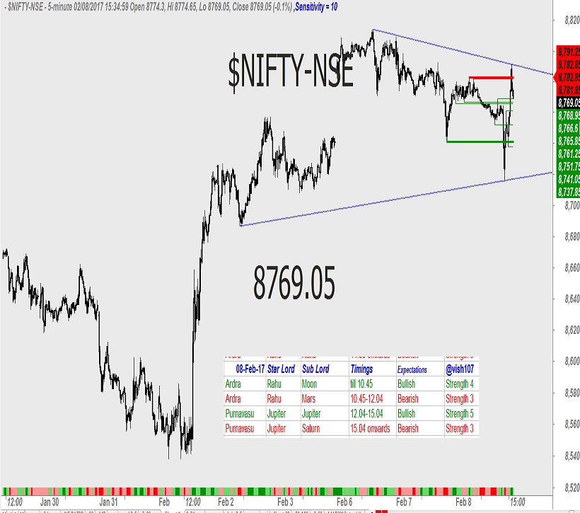 Nifty Astrology 1