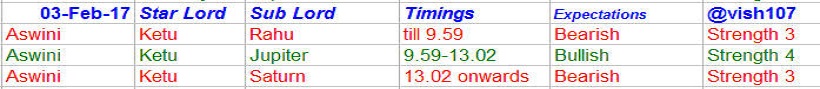 Nifty Astrology