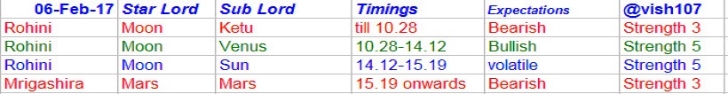 Nifty Astrology