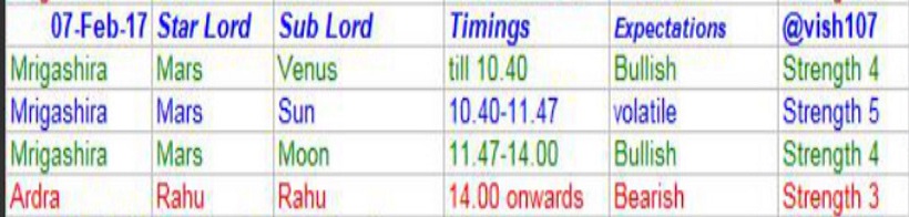 Nifty Astrology