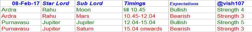 Nifty Astrology