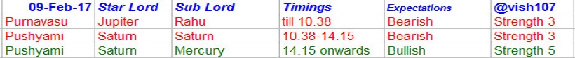 Nifty Astrology