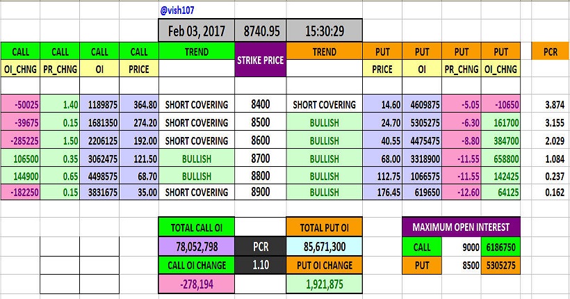 Put Call Ratio