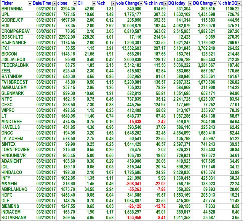 Delivery Volume