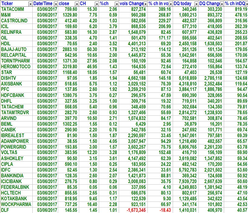 Delivery Volume