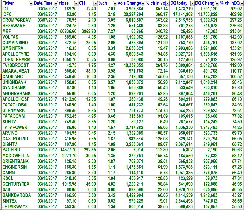 Delivery Volume