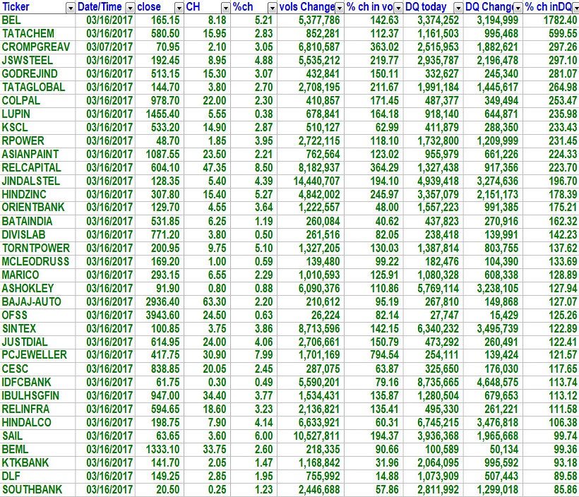Delivery Volume
