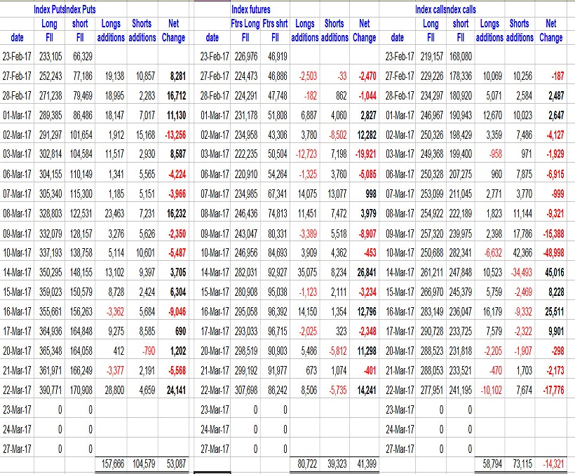 Futures