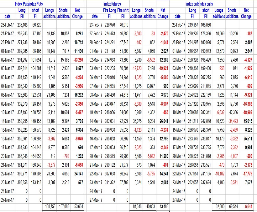 Futures