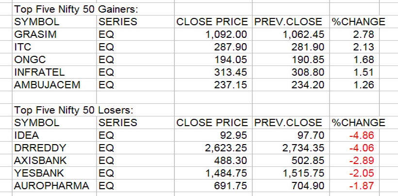 Gainers