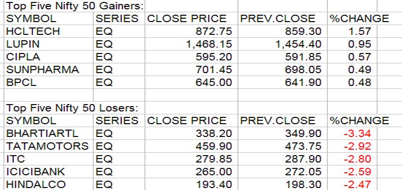Gainers