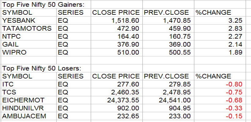 Gainers