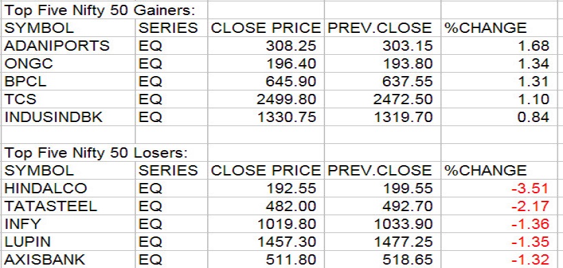 Gainers