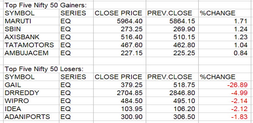 Gainers