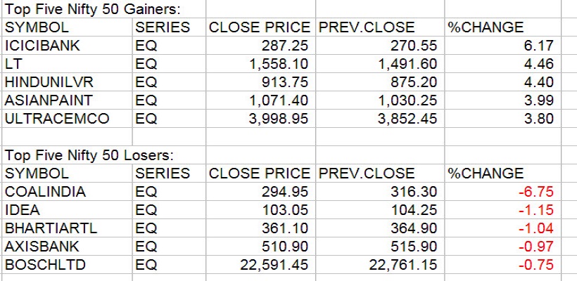 Gainers