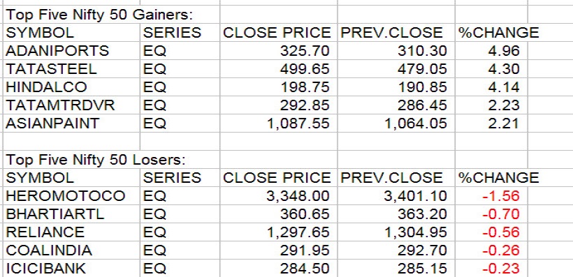 Gainers