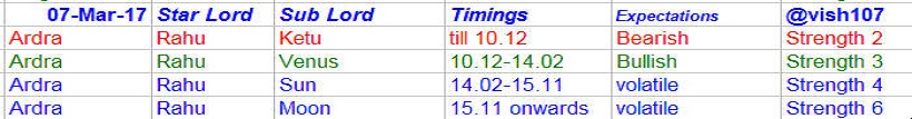NIfty Astrology